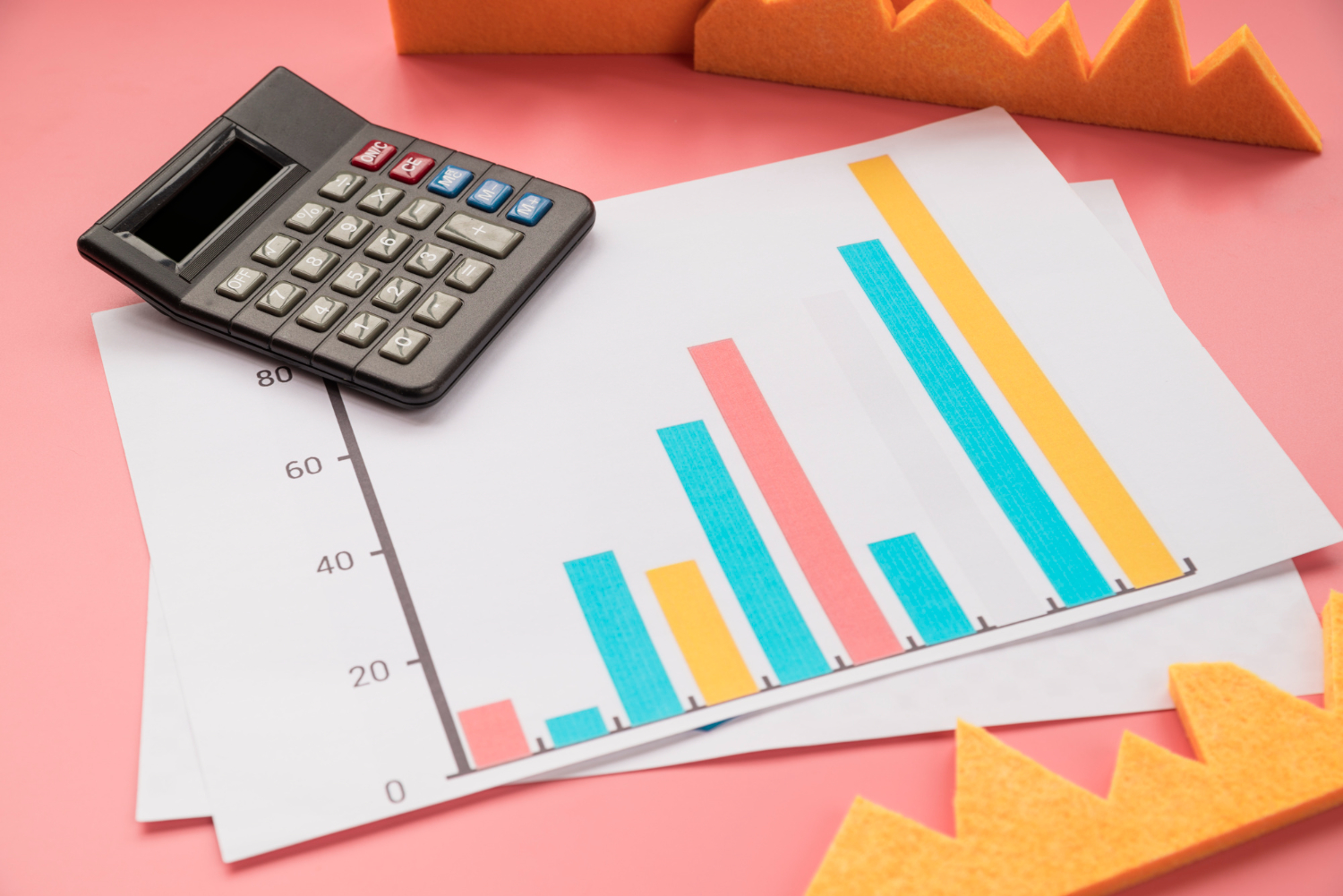 Credit utilization ratio calculate