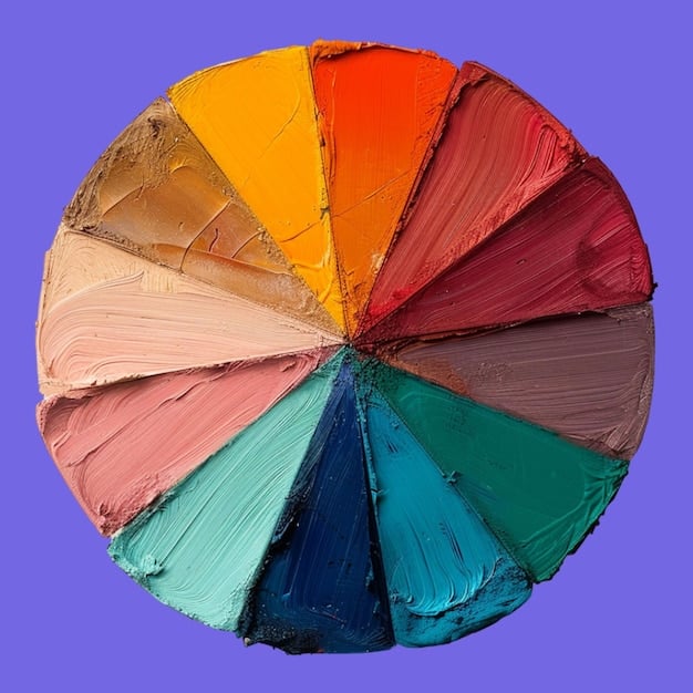 A detailed color wheel with specific eyeshadow shades layered on top of the complementary colors, illustrating the concept.